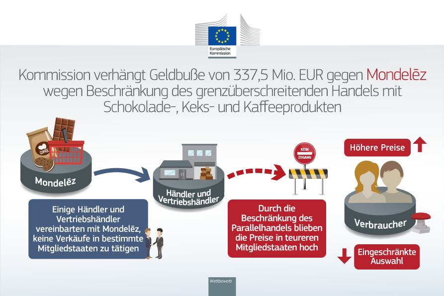 Einzelhändler in ihrer Freiheit eingeschränkt